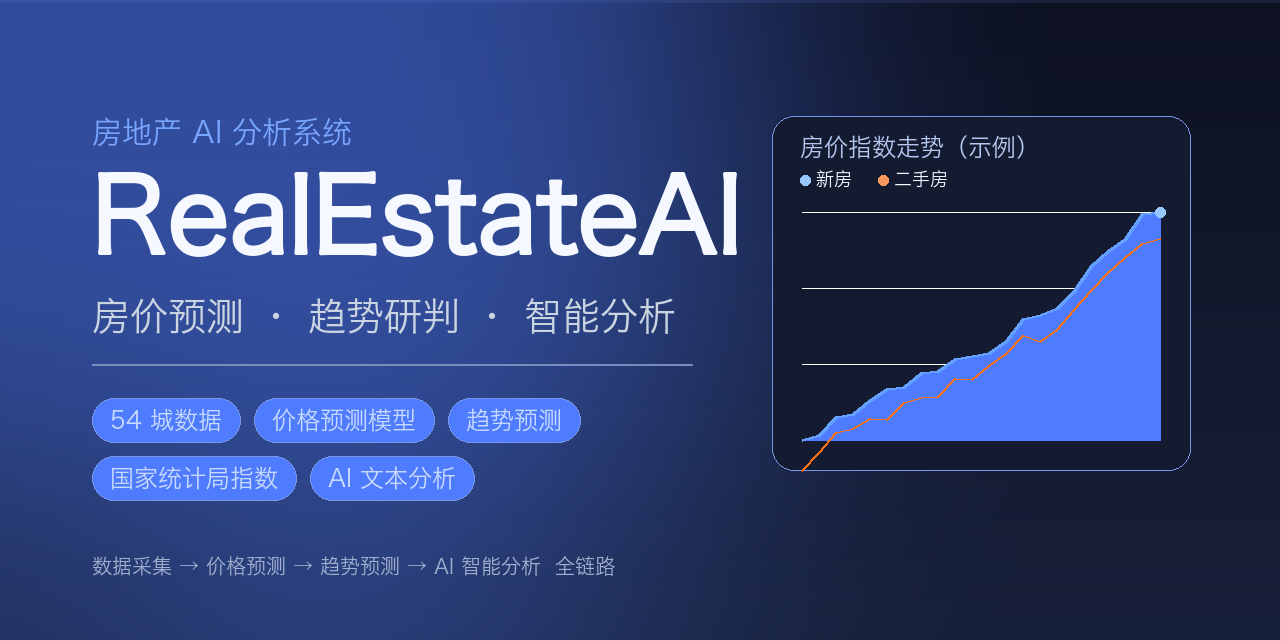 RealEstateAI 预览